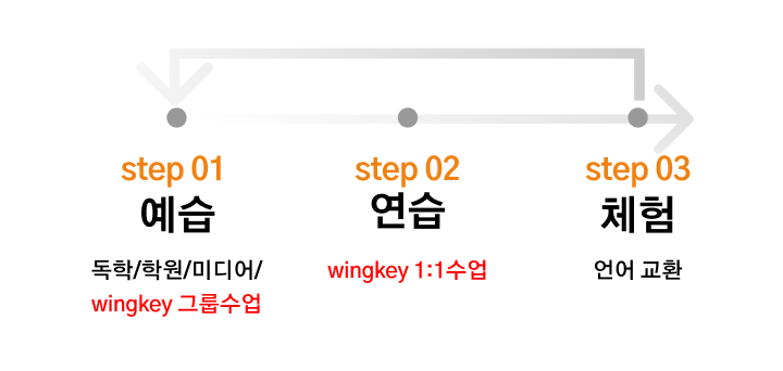 수업 step