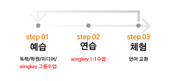 수업 step